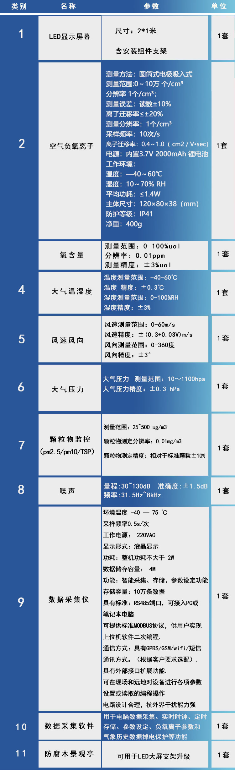 負(fù)氧離子監(jiān)測(cè)站技術(shù)參數(shù)