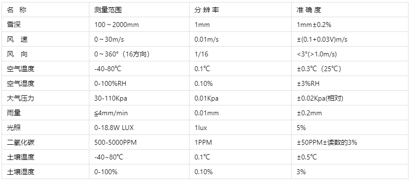 傳感器技術參數(shù)