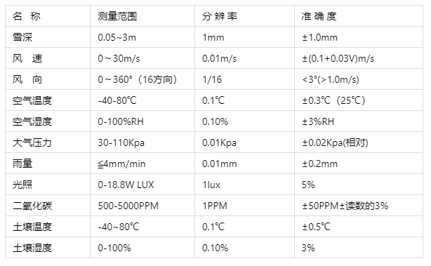 傳感器技術(shù)參數(shù)