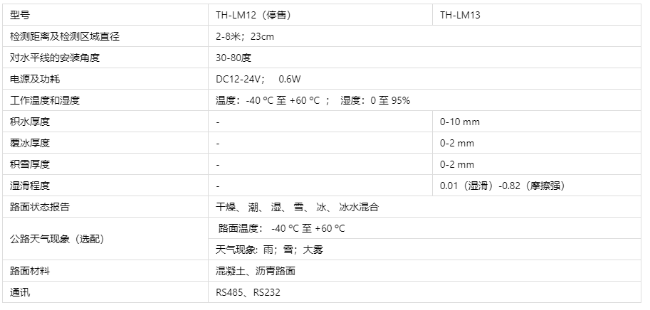 公路氣象站技術參數(shù)