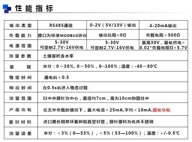 土壤水分傳感器產(chǎn)品指標(biāo)